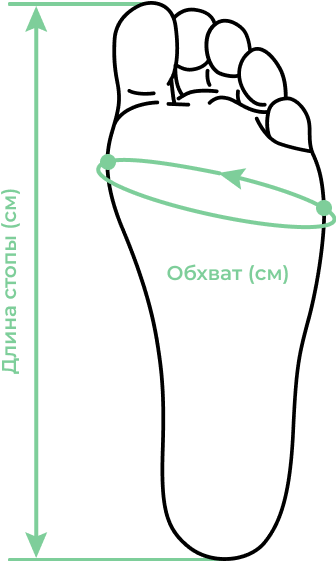 Длина стопы Длина стопы
